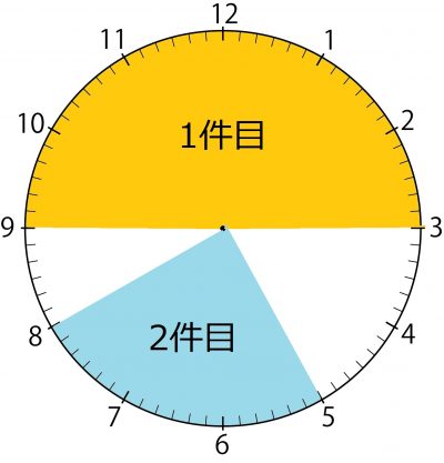 守屋シッターの1日のスケジュール