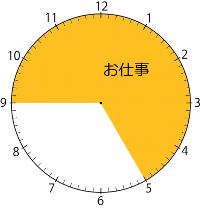 1日のスケジュール