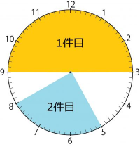 守屋さんスケジュール